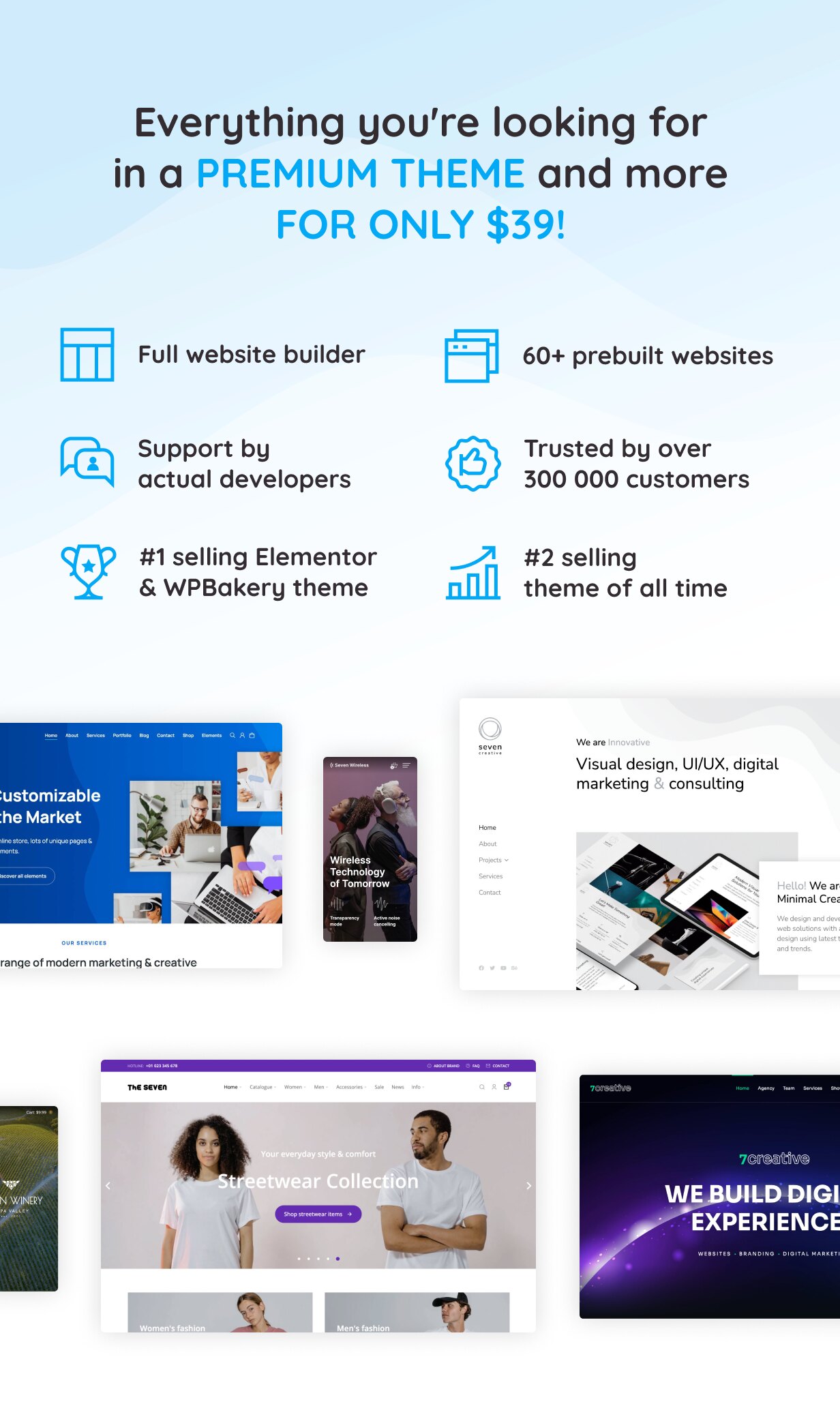 #1 Best-Selling Elementor Theme on ThemeForest.net